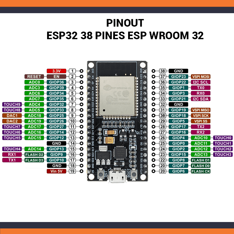 esp32_esp-wroom-32_nodemcu_pinout.png